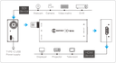 Kiloview C1 (SDI to HDMI - Mini Video Converter) - plan