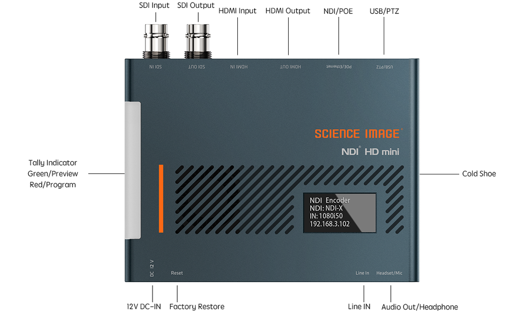 ScienceImage NDI HD mini Converter Anschluss