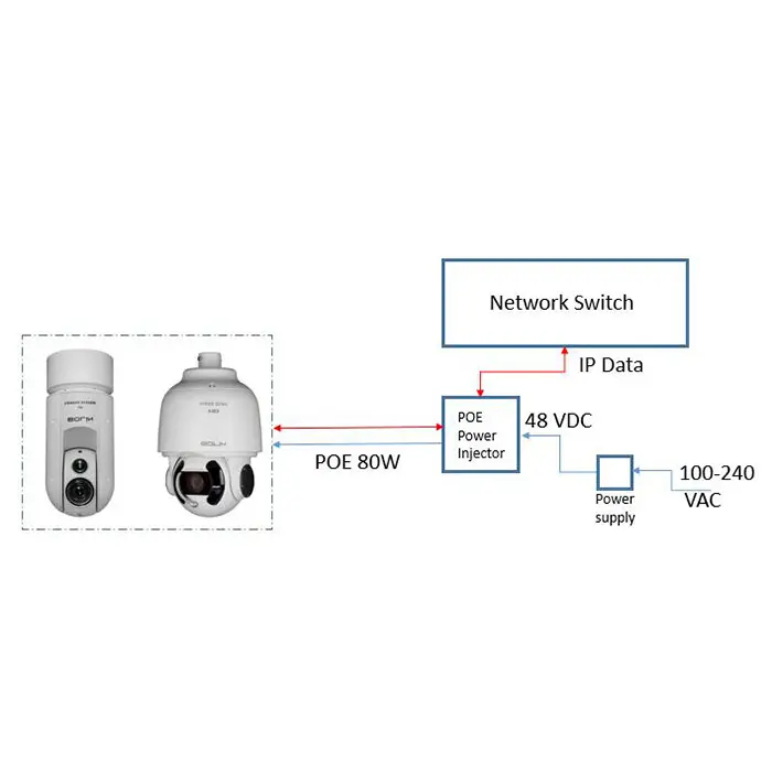 POE-80W-Layout-700x700-1.webp